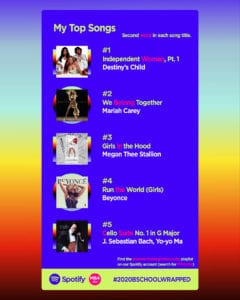2020 BSchool Wrapped Top Songs Playlist