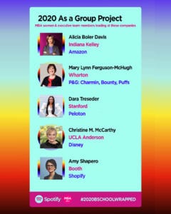 2020 As a Group Project