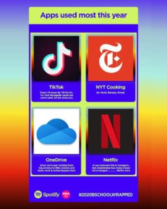 Apps Most Used This Year